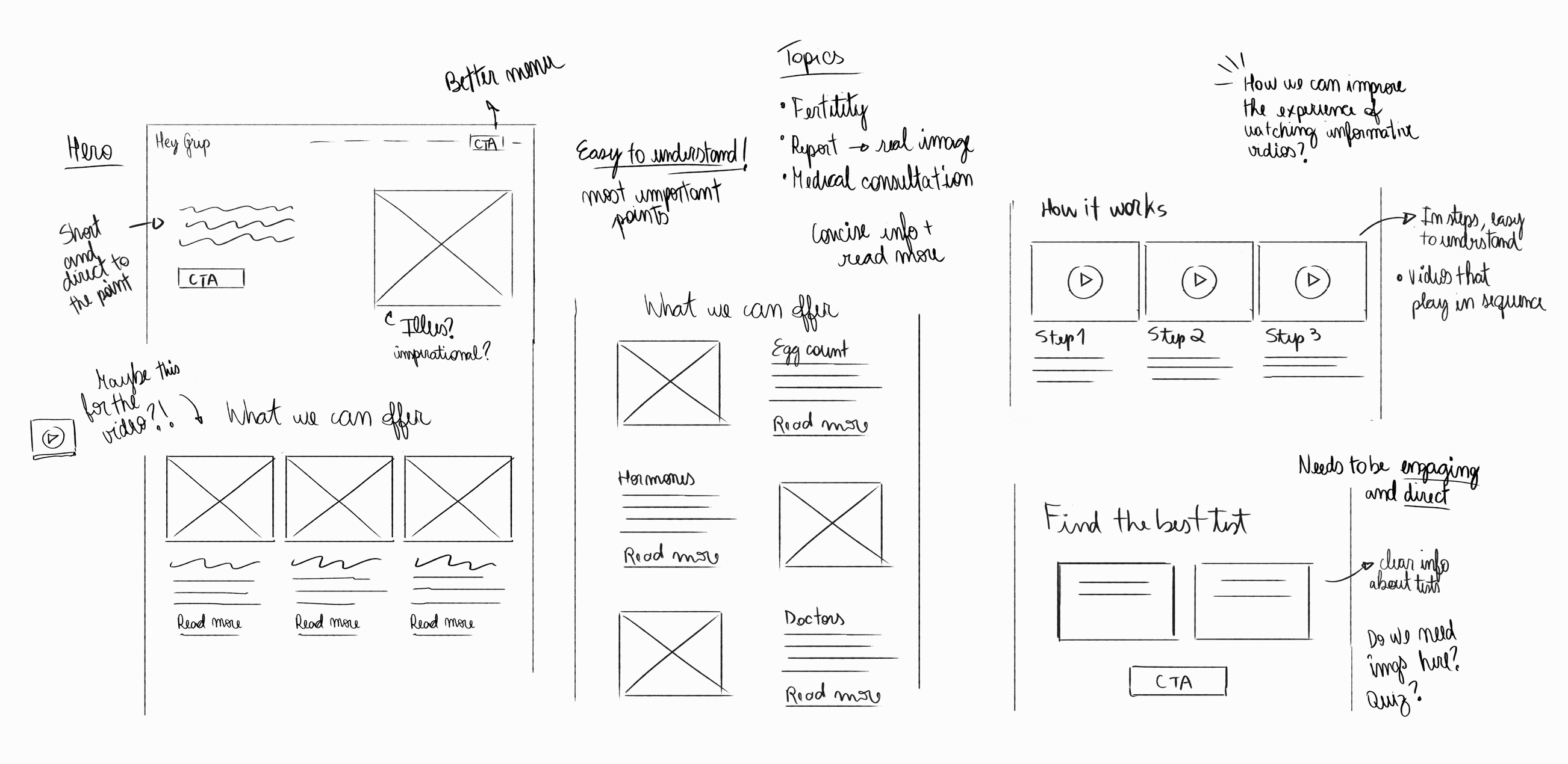 A raw sketched wireframe with some ideas on where each element should be on the page.